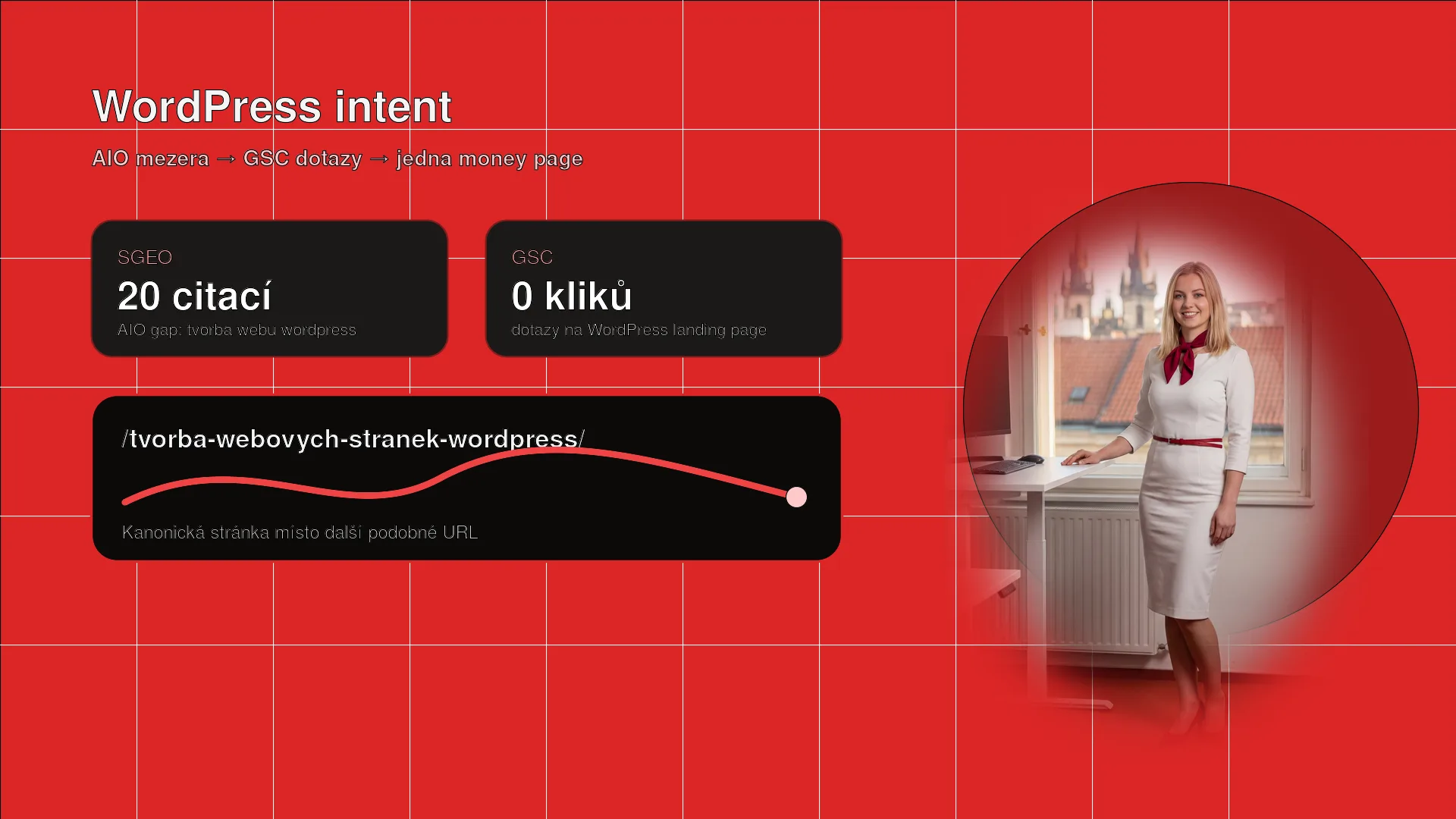 Karolína Dvořáková u tmavého WordPress SEO dashboardu s kartami AIO mezera, GSC dotazy a hlavní landing page